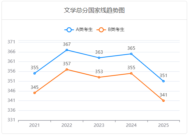 26考研这几个专业，简直是“卷王之王”!