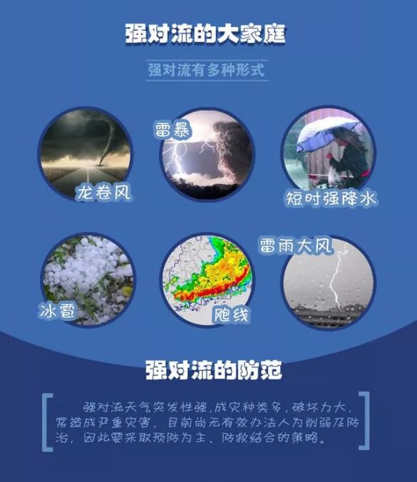 湖南省长沙市长沙县天气预报