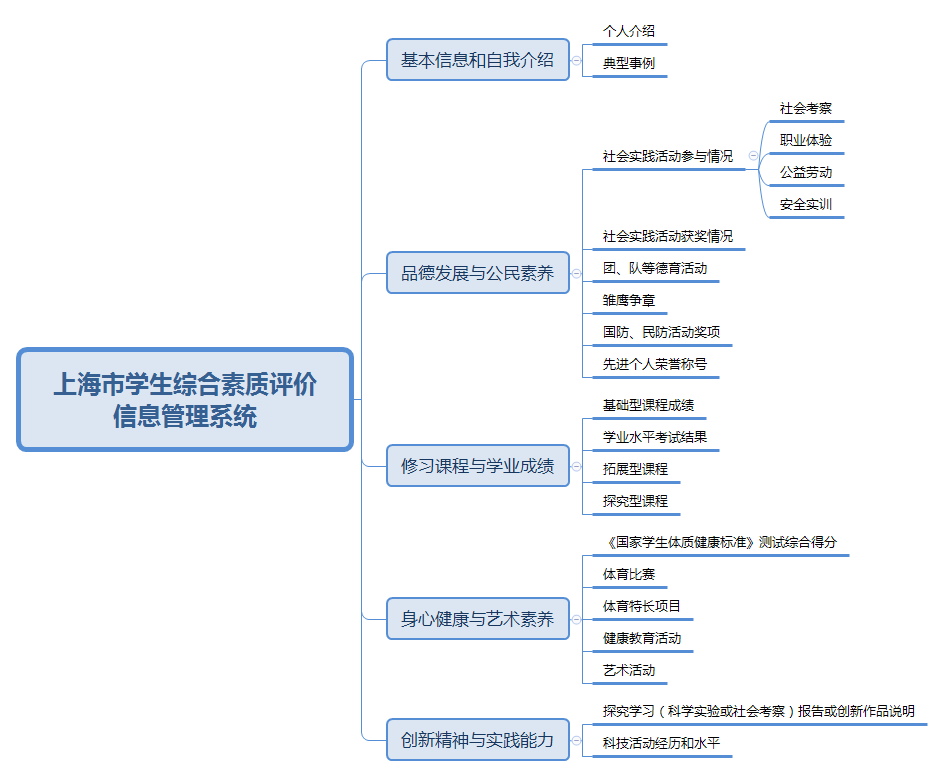 实践社会评语100字_社会实践评语_实践社会评语简短