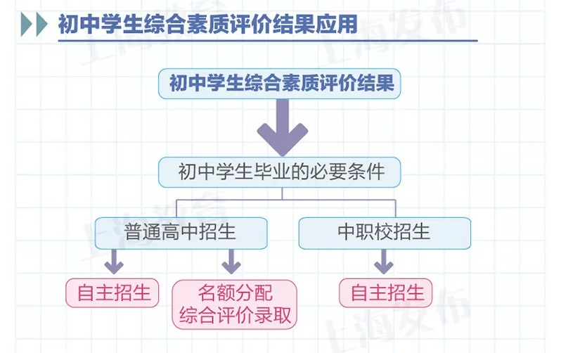 实践社会评语简短_实践社会评语100字_社会实践评语