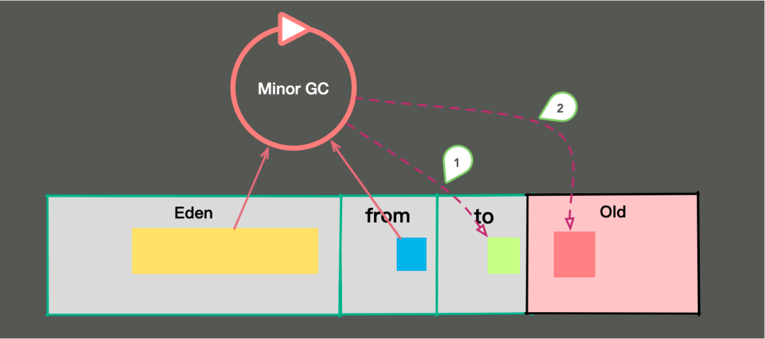 数据存储单位关系_存储单位间的关系_存储单位从小到大的关系