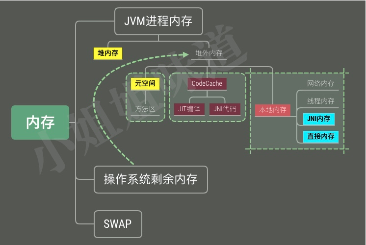 数据存储单位关系_存储单位从小到大的关系_存储单位间的关系