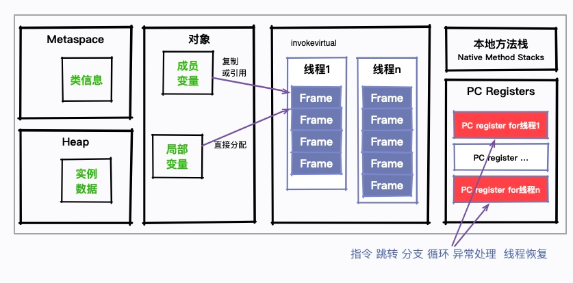 数据存储单位关系_存储单位从小到大的关系_存储单位间的关系
