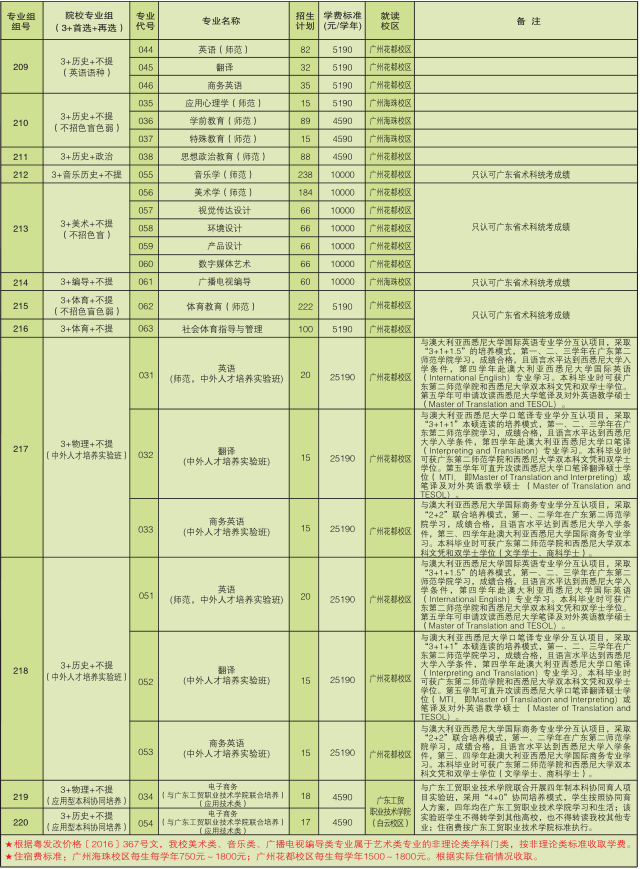 广东有哪些师范大学_广东 师范_广东海洋大学有做鸡的吗