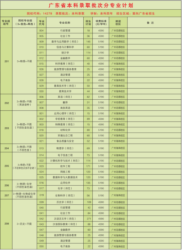 广东海洋大学有做鸡的吗_广东有哪些师范大学_广东 师范