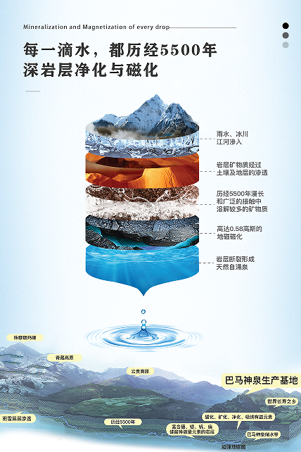 探秘巴马神泉天然水：源自长寿乡的珍稀馈赠