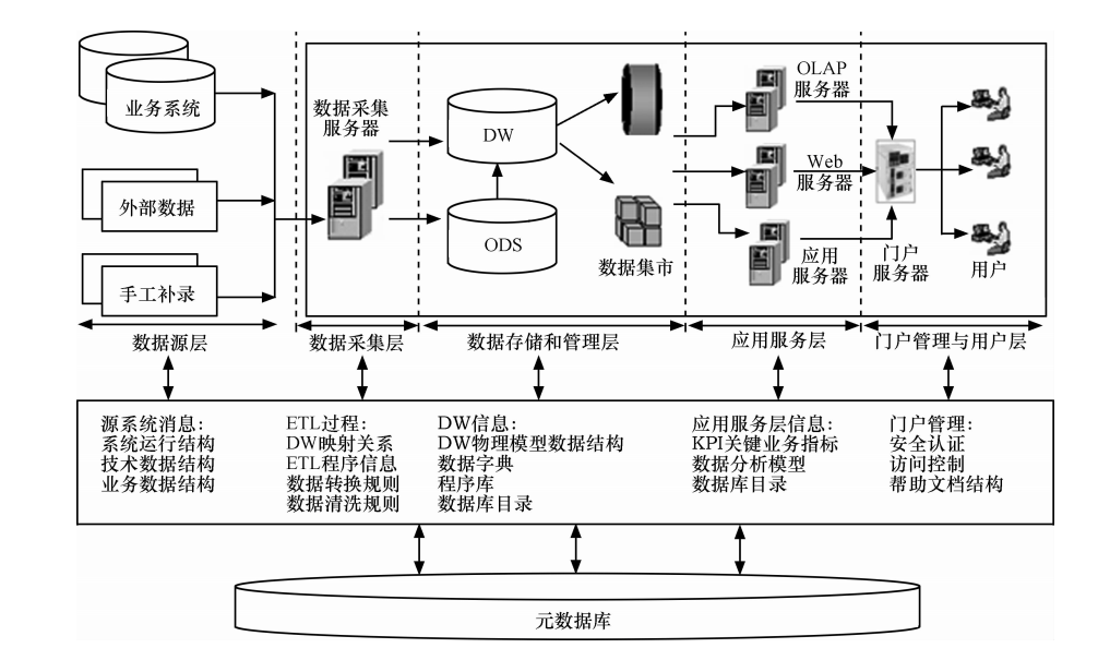 元数据管理和应用在熵简科技的探索和实践