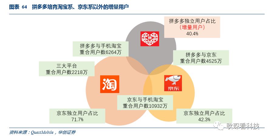 电商行业深度研究报告2019年新格局与新趋势从两强相争到一超多强从线