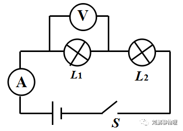 串联电路故障分析