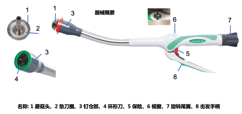 吻合器怎么用实践技巧 ｜一次性使用管型吻合器的操作方法_https://www.jmylbn.com_新闻资讯_第2张