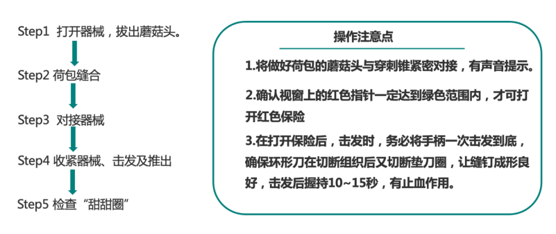 吻合器怎么用实践技巧 ｜一次性使用管型吻合器的操作方法_https://www.jmylbn.com_新闻资讯_第7张