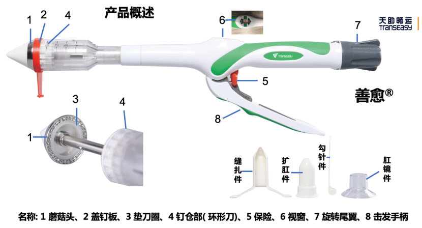 吻合器怎么用的实践技巧｜一次性使用肛肠吻合器的操作方法_https://www.jmylbn.com_新闻资讯_第2张