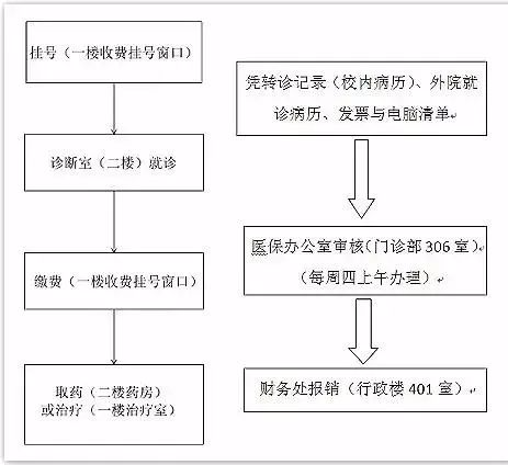 建行的pos机怎样连接新的wifi