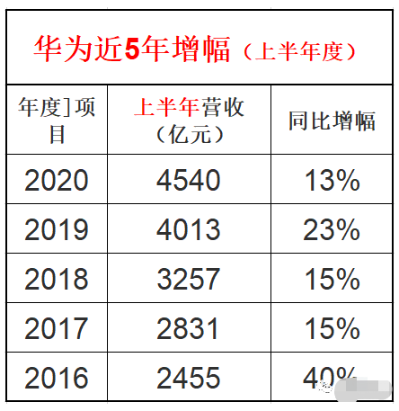 �����۱����600�죬�����صĺ���Ѿ�����