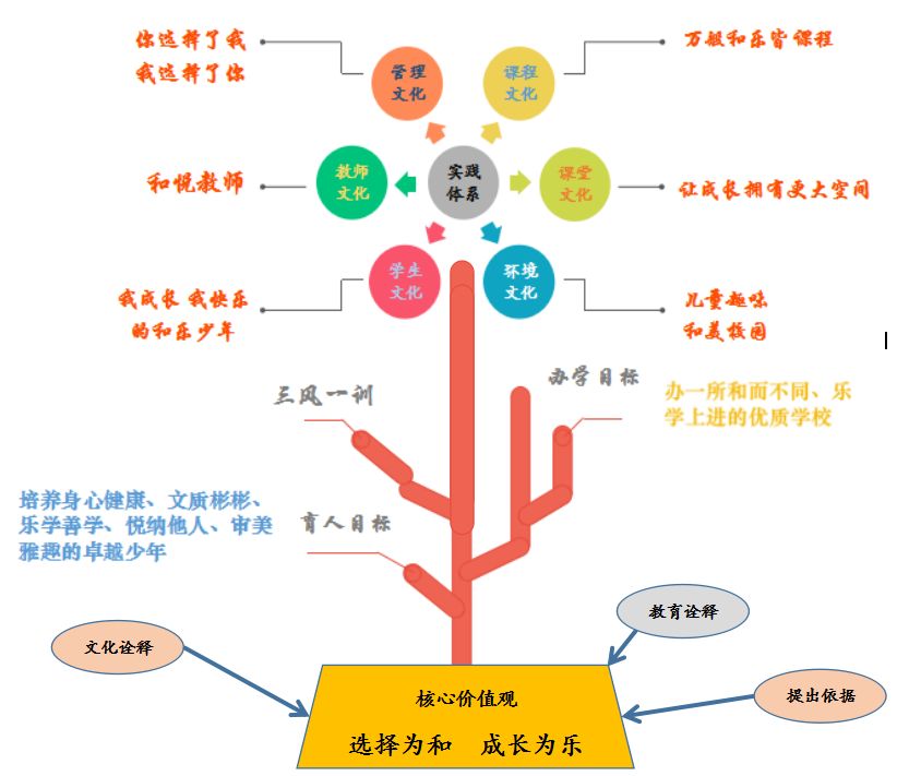 磐石市烟筒山镇中心小学“和乐教育”办学理念及实践体系展示