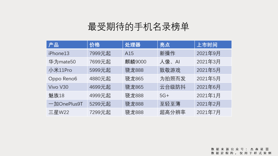 ppt表格边框颜色怎么设置