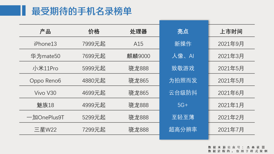 ppt表格边框颜色怎么设置