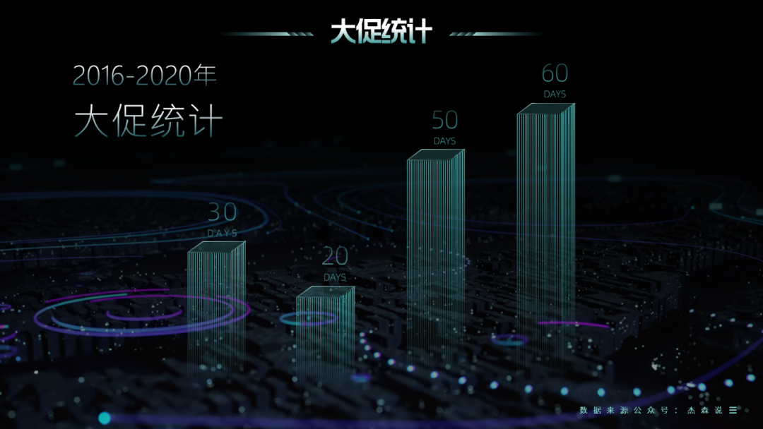 ppt表格边框颜色怎么设置