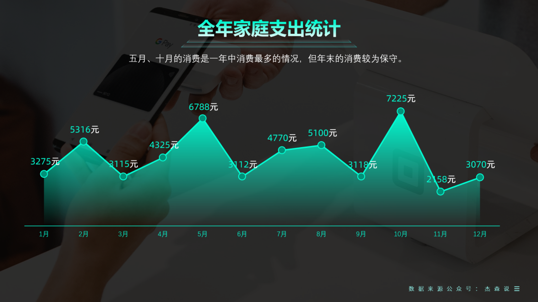 ppt表格边框颜色怎么设置