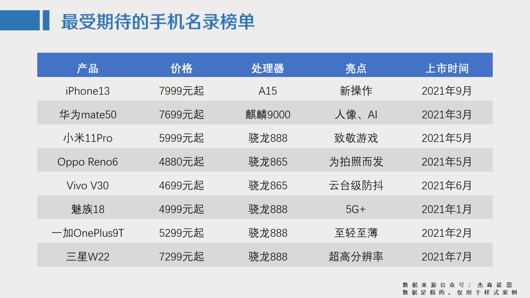 ppt表格边框颜色怎么设置