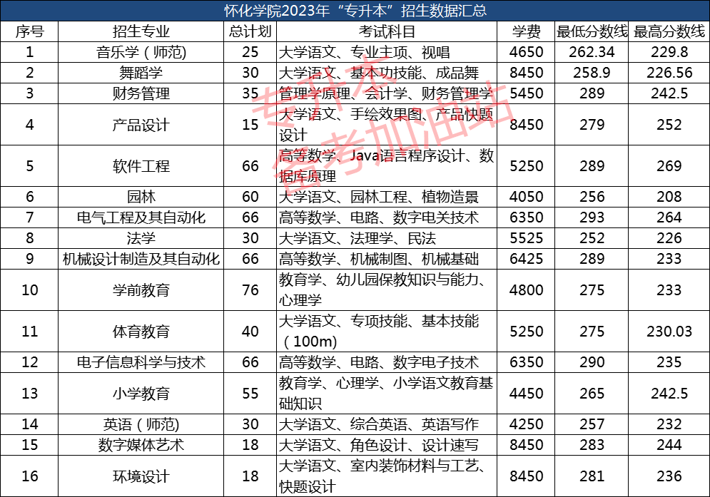 2023年湖南专科录取分数线_湖南专科招生分数线_2021专科分数线湖南