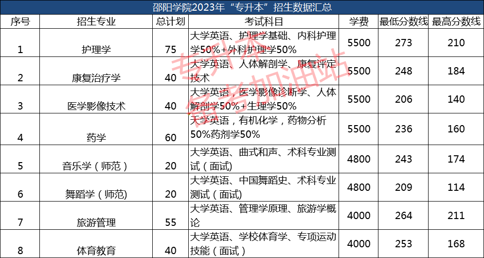 2023年湖南专科录取分数线_2021专科分数线湖南_湖南专科招生分数线