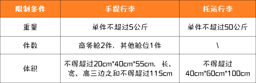 飞机值机提前多久办理