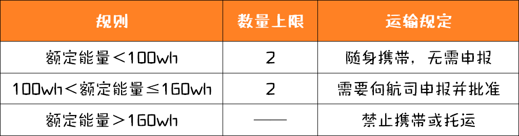 飞机值机提前多久办理