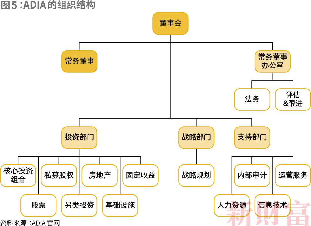 已在A股扫货近百亿，还手握9930亿美元！首次揭秘！中东最大主权财富基金