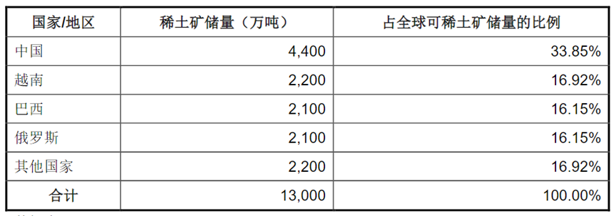 稀土龍頭盈利陡降78成再現百億公司大整合全球格局生變