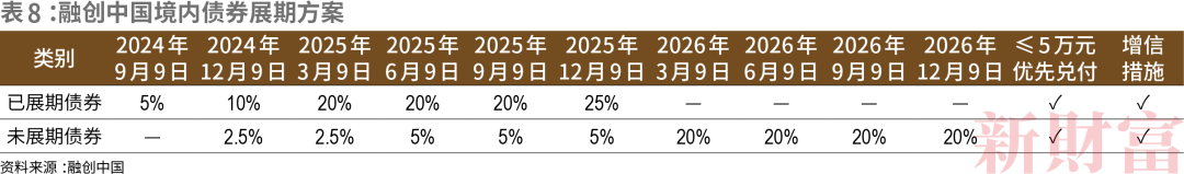 2024年09月30日 融创中国股票