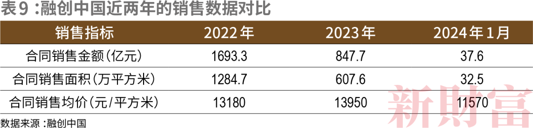 2024年09月30日 融创中国股票