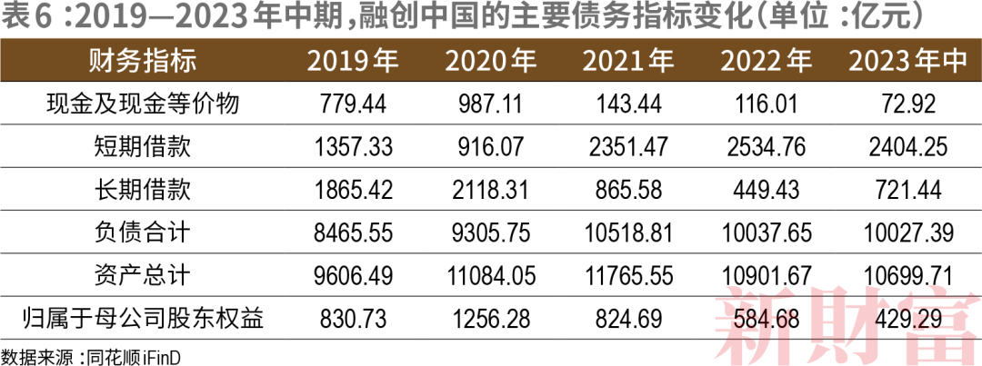 2024年09月30日 融创中国股票