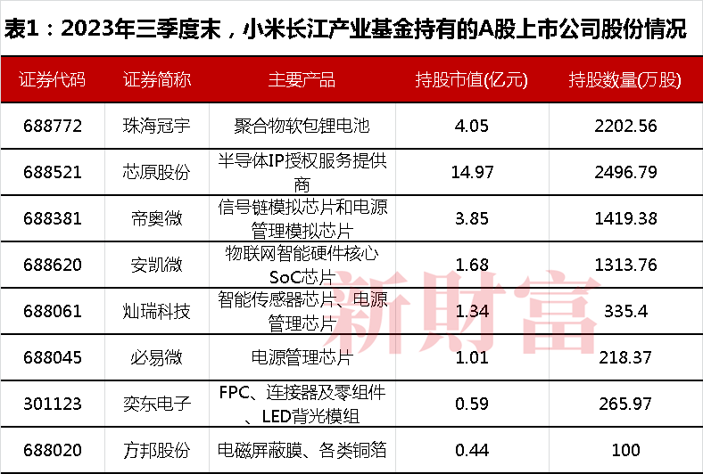 小米汽車吊足胃口與華為必有一戰最強攪局者到來勝算