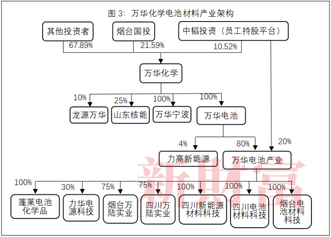 2024年05月17日 万华化学股票