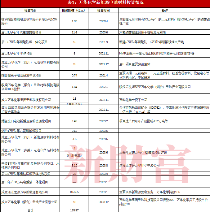 2024年05月17日 万华化学股票