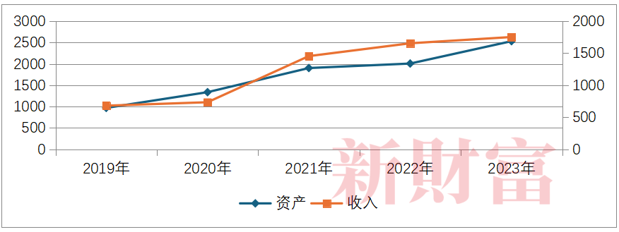 2024年05月17日 万华化学股票