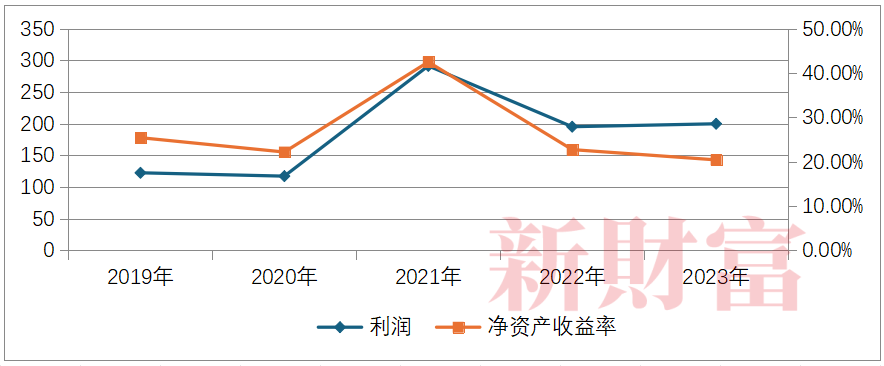 2024年05月17日 万华化学股票