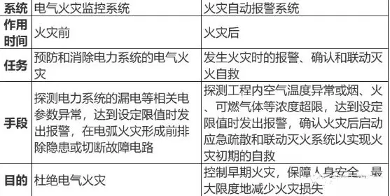 哈爾濱致20死電氣火災原因查明--短路產生電弧 哈爾濱致20死電氣火災原因查明--短路產生電弧