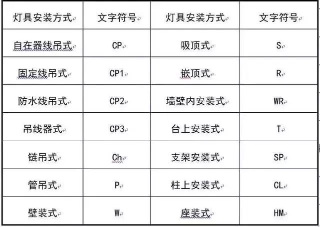 太詳細了！這是我見過最好的強弱電基礎知識講解！的圖29