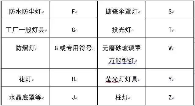 太详细了！这份强弱电基础知识讲解你一定要看！的图27