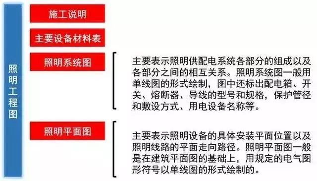太詳細了！這是我見過最好的強弱電基礎知識講解！的圖12