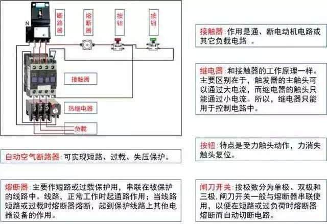 太詳細了！這是我見過最好的強弱電基礎知識講解！的圖7