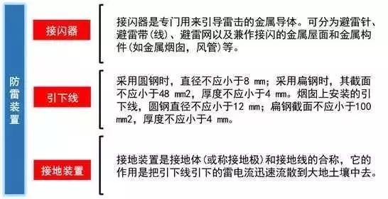 太詳細了！這是我見過最好的強弱電基礎知識講解！的圖16