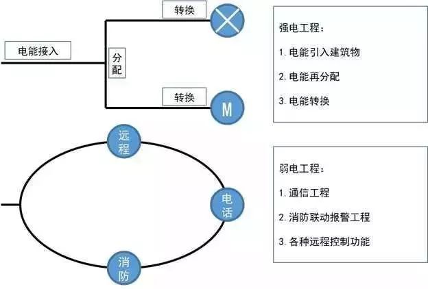 太詳細了！這是我見過最好的強弱電基礎知識講解！的圖2