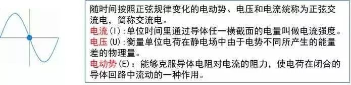 太详细了！这份强弱电基础知识讲解你一定要看！的图3