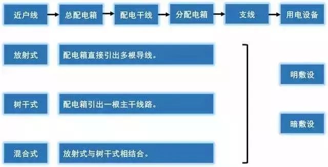 太詳細了！這是我見過最好的強弱電基礎知識講解！的圖9