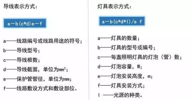 太詳細了！這是我見過最好的強弱電基礎知識講解！的圖13