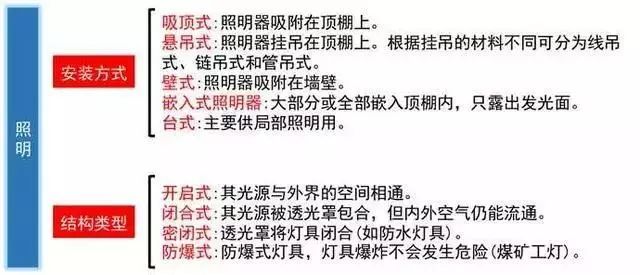 太詳細了！這是我見過最好的強弱電基礎知識講解！的圖8
