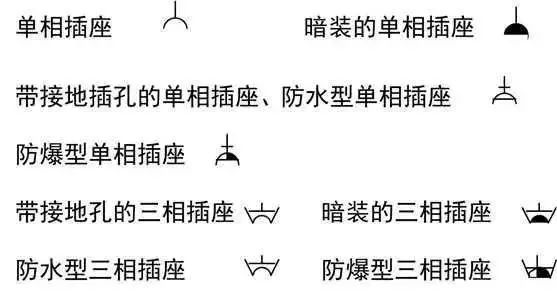 太詳細了！這是我見過最好的強弱電基礎知識講解！的圖24
